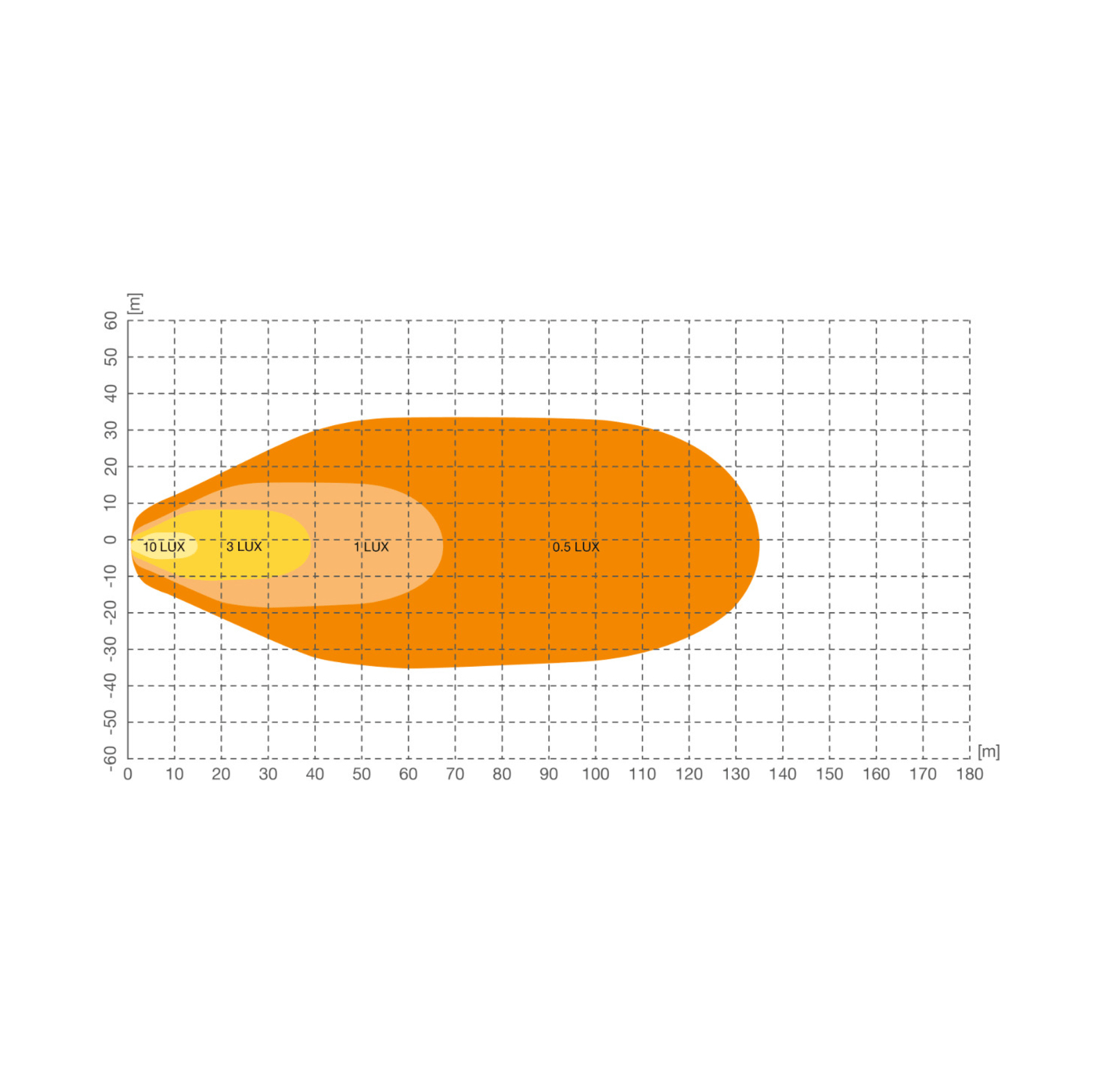 Projecteur de travail Osram LED LEDriving cube WL VX125-WD - commander en ligne chez KOX | XXASOLWL108