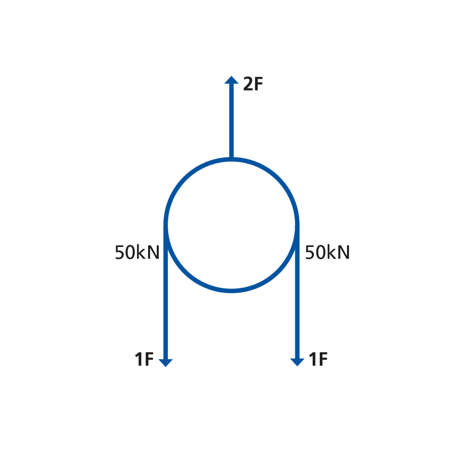 Poulie de renvoi avec tles latrales mobiles Force de traction admissible LC: 10000 daN, rouleaux ؠ: 160 mm - commander en ligne chez KOX | XXGLSR-50