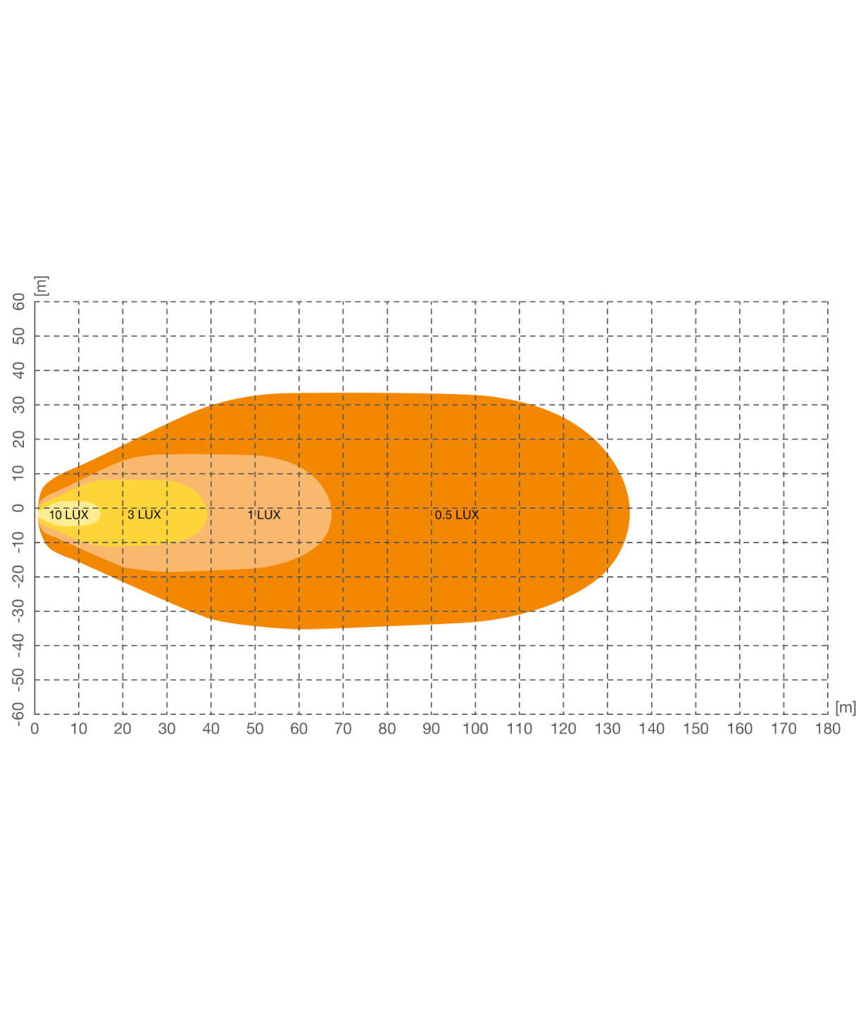 Projecteur de travail Osram LED LEDriving cube WL VX125-WD - commander en ligne chez KOX | XXASOLWL108