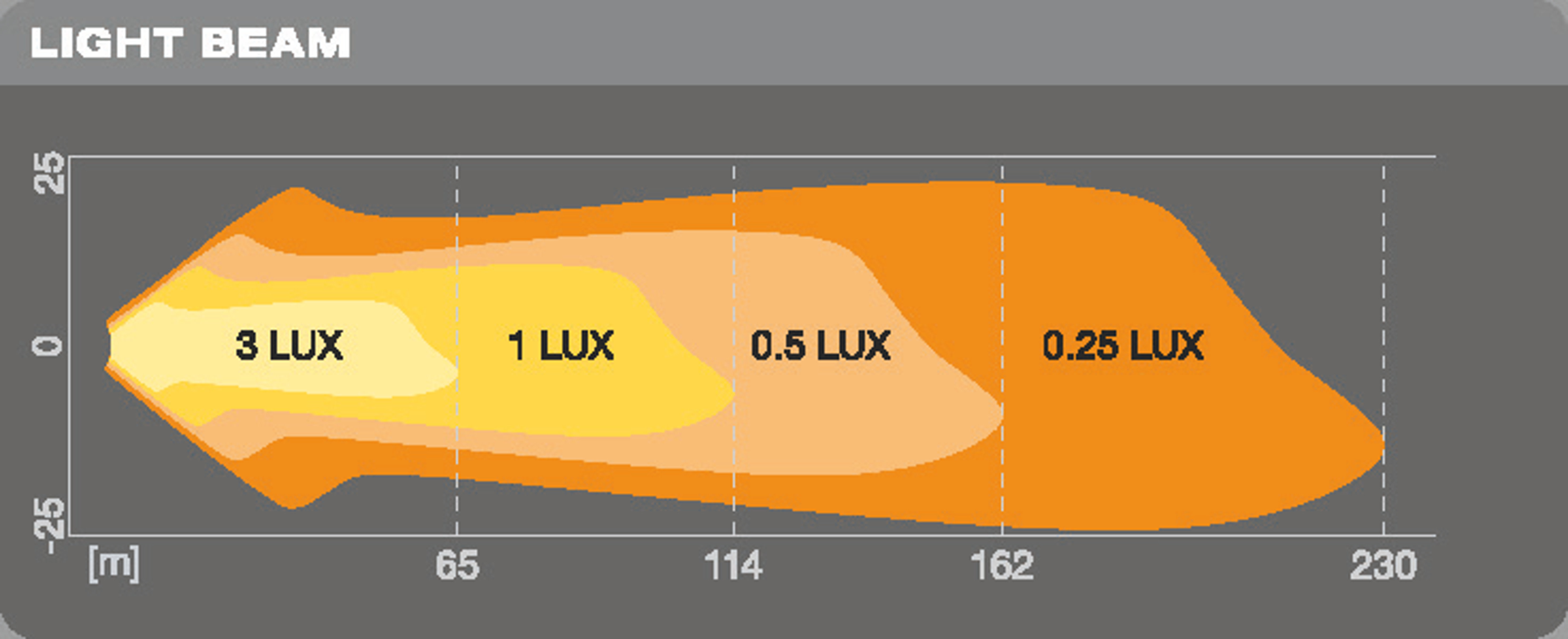 Osram LED werklamp LEDriving Cube VX80-SP 2-pack - bij KOX online bestellen | XXASOWL110