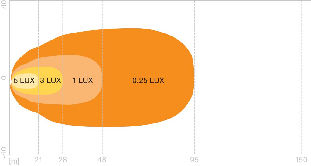 Osram LED-werklamp LEDriving Lightbar WL VX125-WD - bij KOX online bestellen | XXASOWL125
