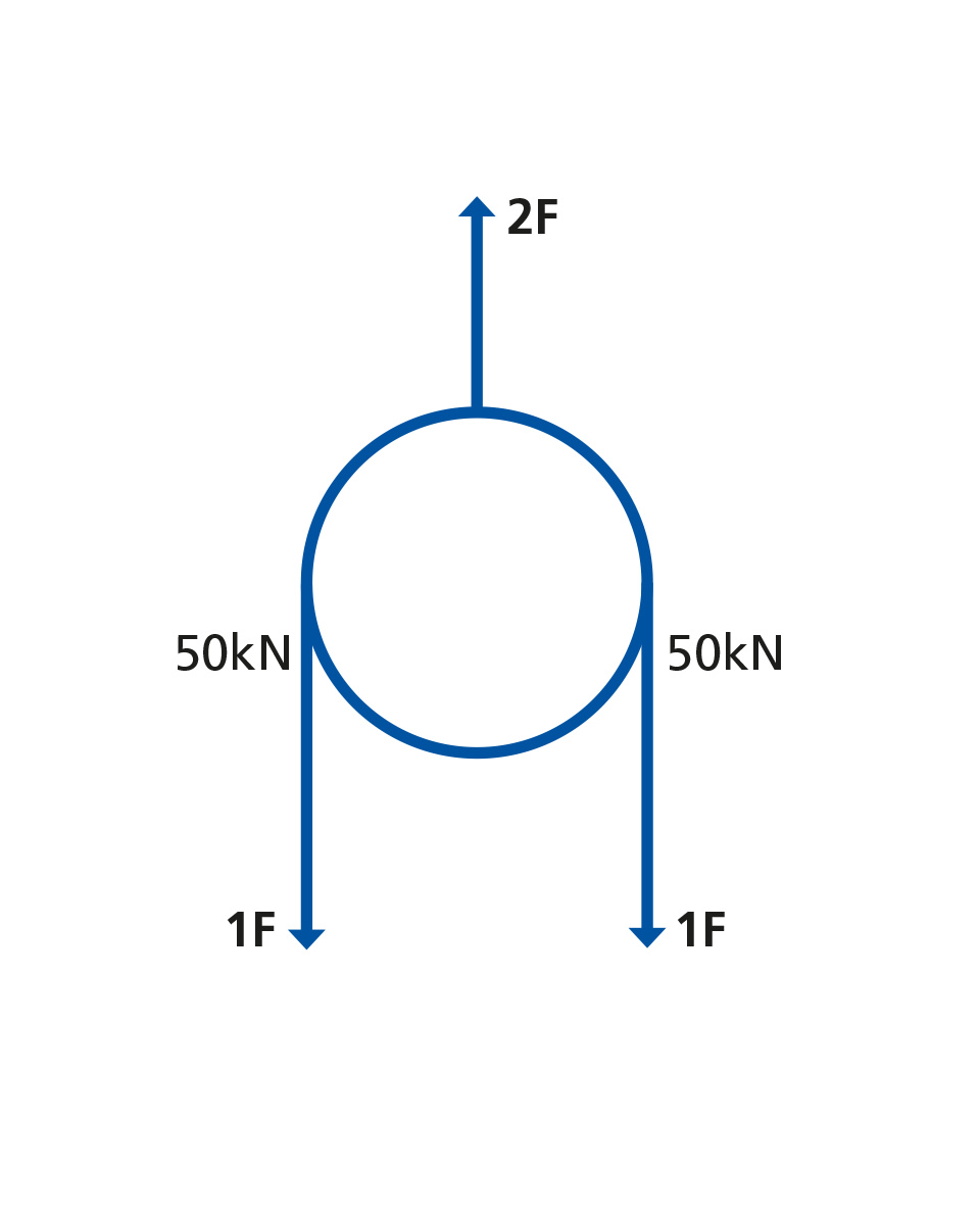 Poulie de renvoi avec tles latrales mobiles Force de traction admissible LC: 10000 daN, rouleaux ؠ: 160 mm - commander en ligne chez KOX | XXGLSR-50