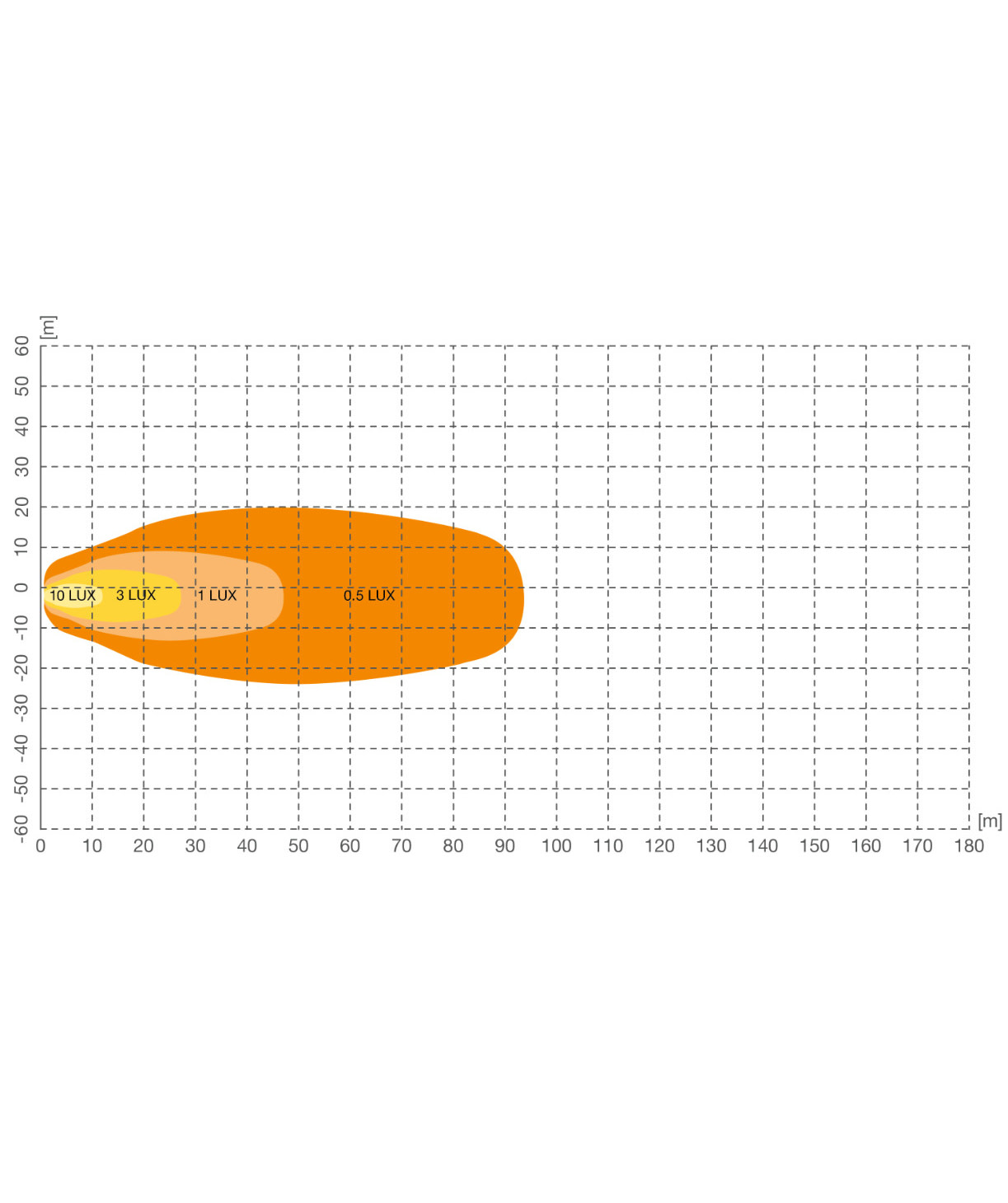 Osram LED Arbeitsscheinwerfer LEDriving Cube WL VX80-WD - bei KOX online bestellen | XXASOLWL105