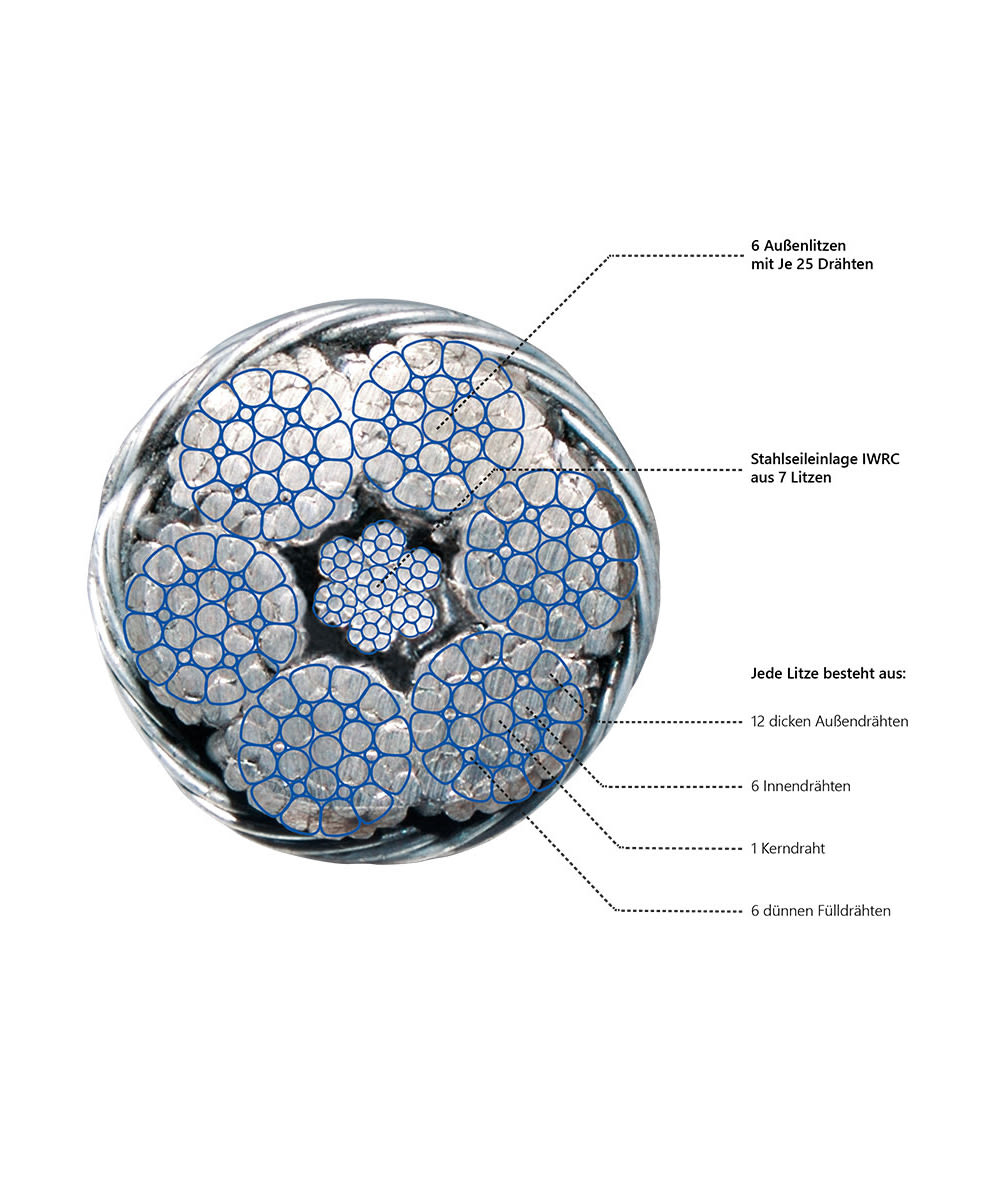 Gladiatox Verdichtetes Forst-Spezialseil, Durchmesser 11 mm, MBK 133, 28 kN - bei KOX online bestellen | XXGLA625-11
