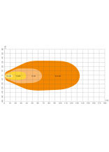 Projecteur de travail Osram LED LEDriving cube WL VX125-WD - commander en ligne chez KOX | XXASOLWL108