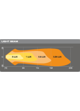 Osram LED werklamp LEDriving Cube VX80-SP 2-pack - bij KOX online bestellen | XXASOWL110